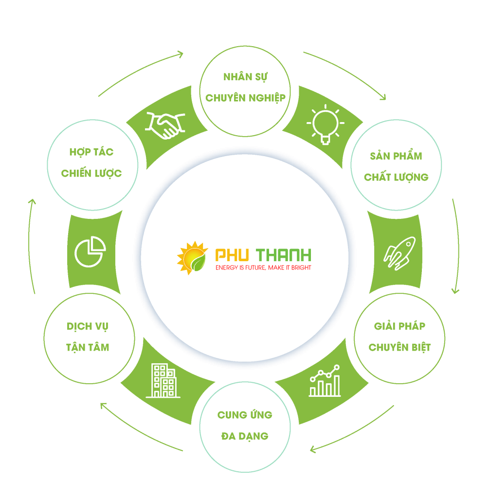 HỆ SINH THÁI PTECO-01