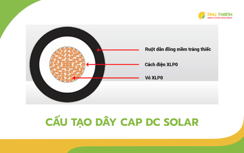 Hình 2: Cấu tạo của dây cáp điện DC 