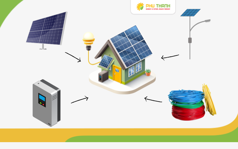 Hình 2: Các thiết bị cần thiết trong hệ thống điện mặt trời 