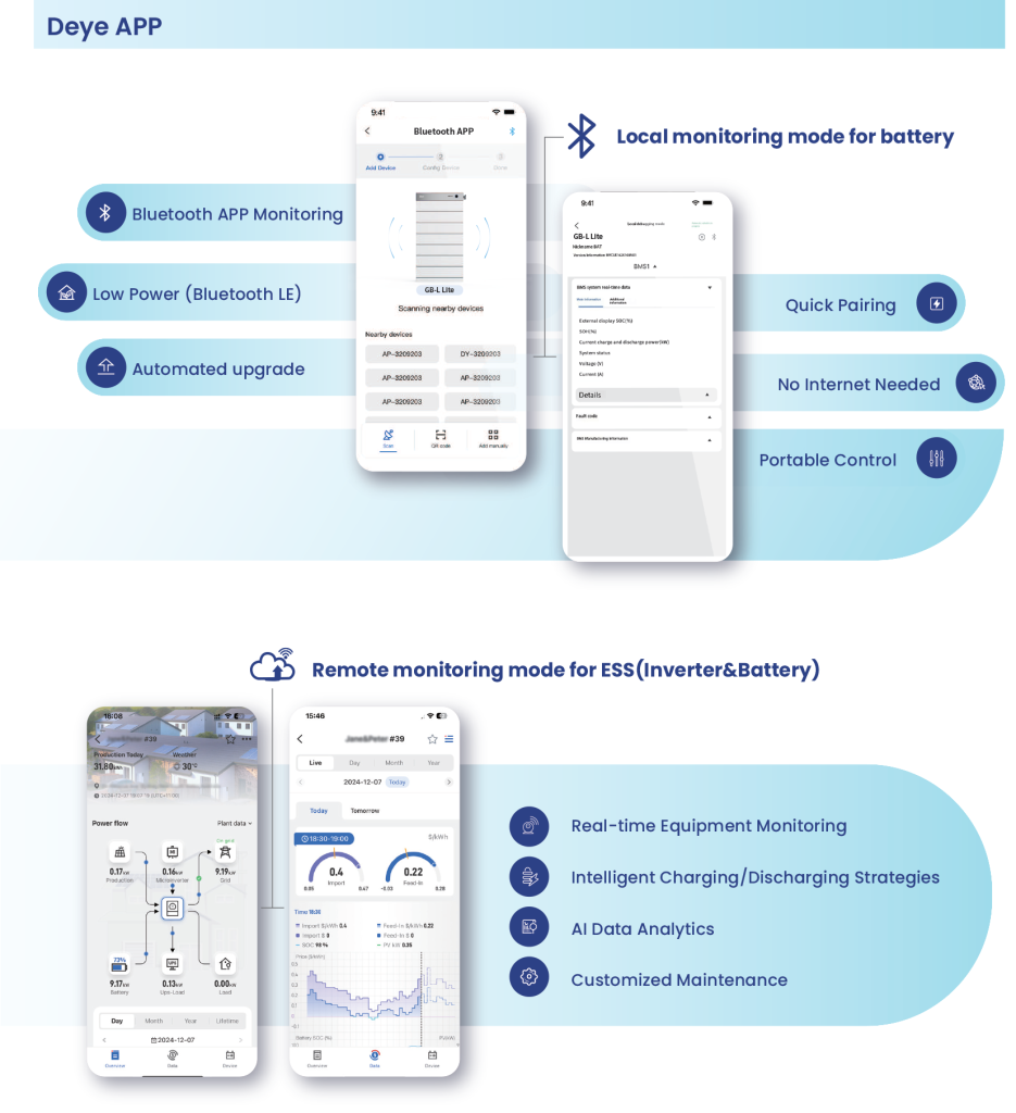 GB-L lite app