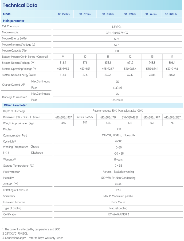 GB-L Lite data